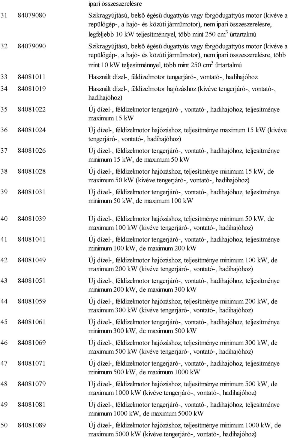 összeszerelésre, több mint 10 kw teljesítménnyel, több mint 250 cm 3 űrtartalmú 33 84081011 Használt dízel-, féldízelmotor tengerjáró-, vontató-, hadihajóhoz 34 84081019 Használt dízel-,