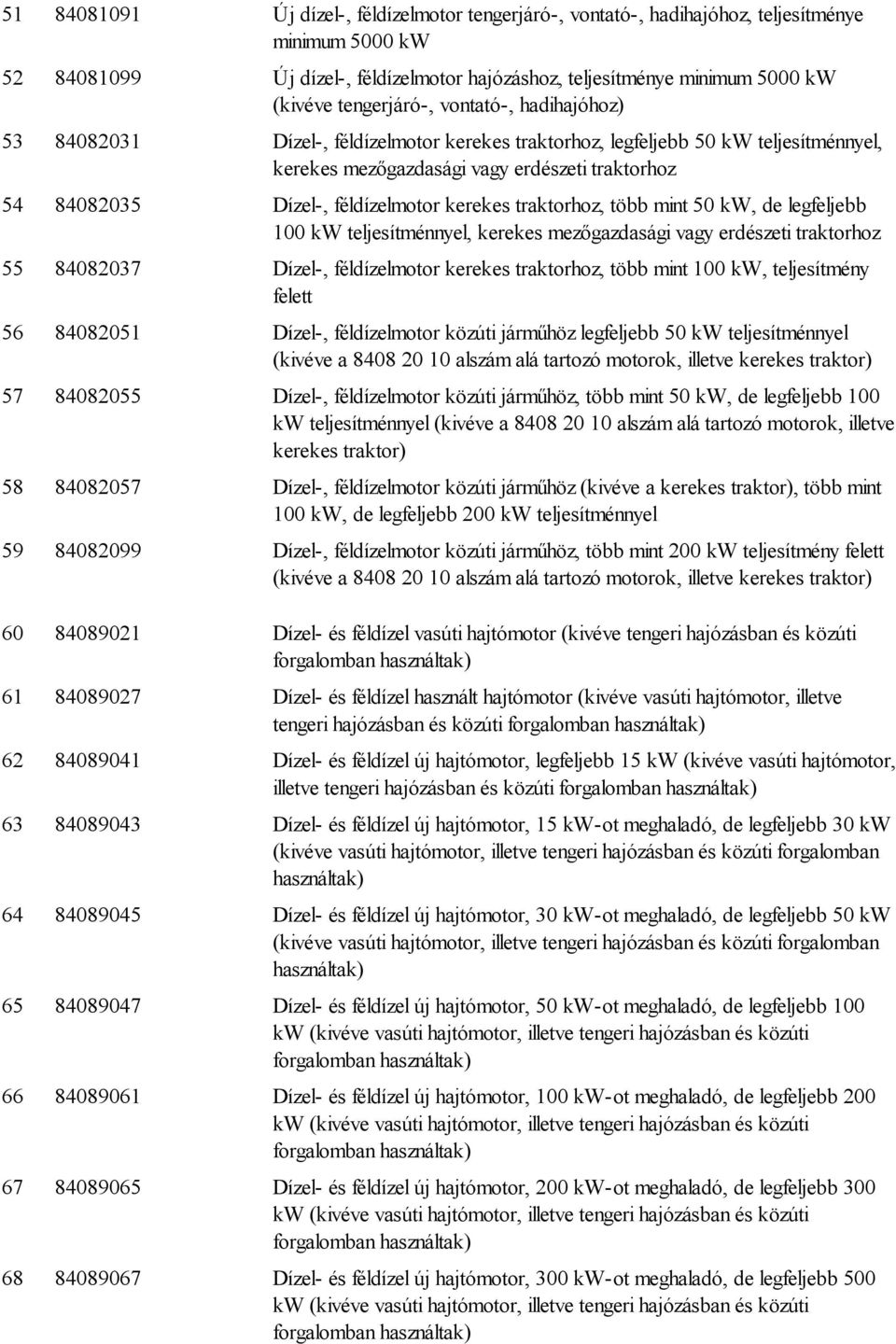 féldízelmotor kerekes traktorhoz, több mint 50 kw, de legfeljebb 100 kw teljesítménnyel, kerekes mezőgazdasági vagy erdészeti traktorhoz 55 84082037 Dízel-, féldízelmotor kerekes traktorhoz, több