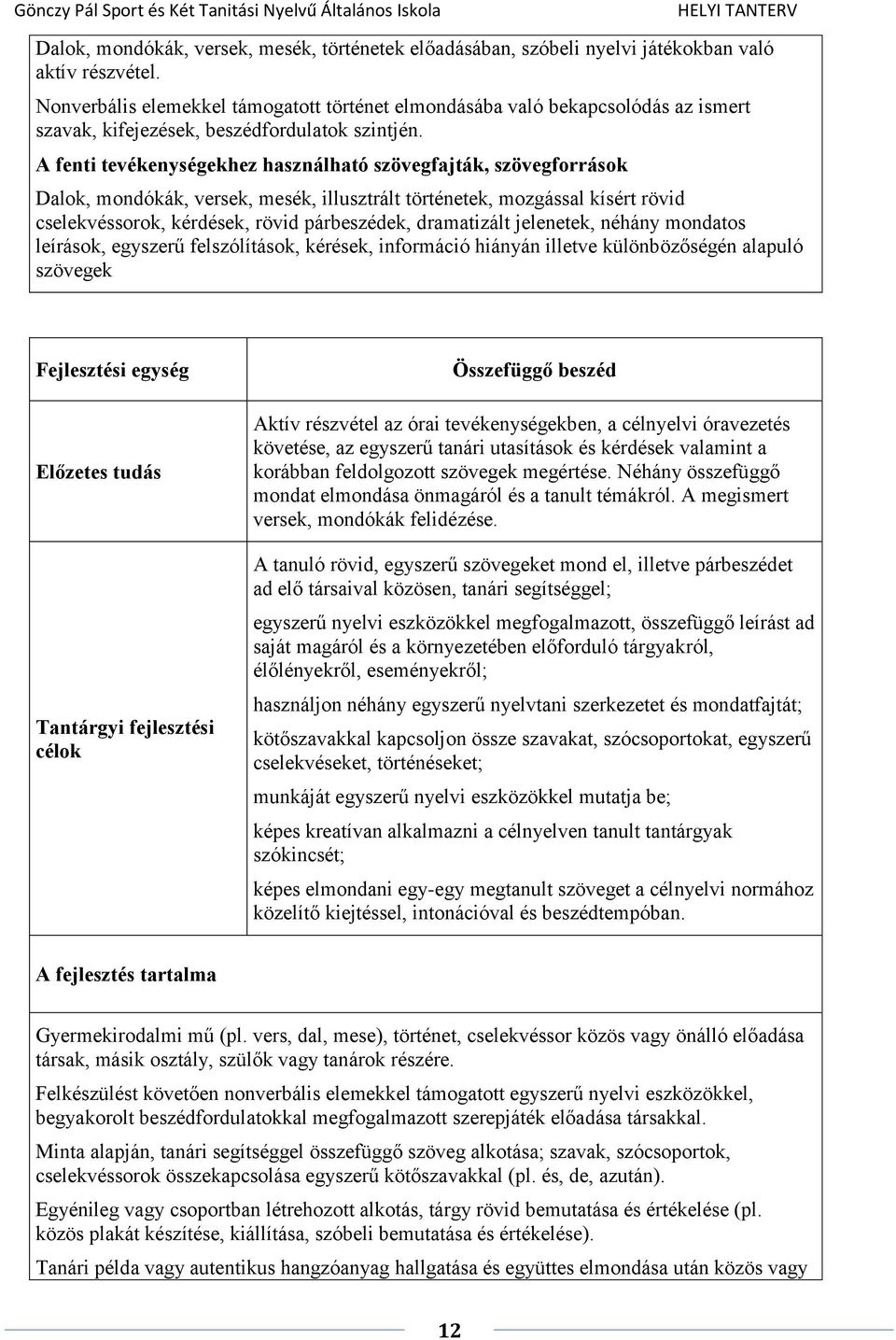 A fenti tevékenységekhez használható szövegfajták, szövegforrások Dalok, mondókák, versek, mesék, illusztrált történetek, mozgással kísért rövid cselekvéssorok, kérdések, rövid párbeszédek,