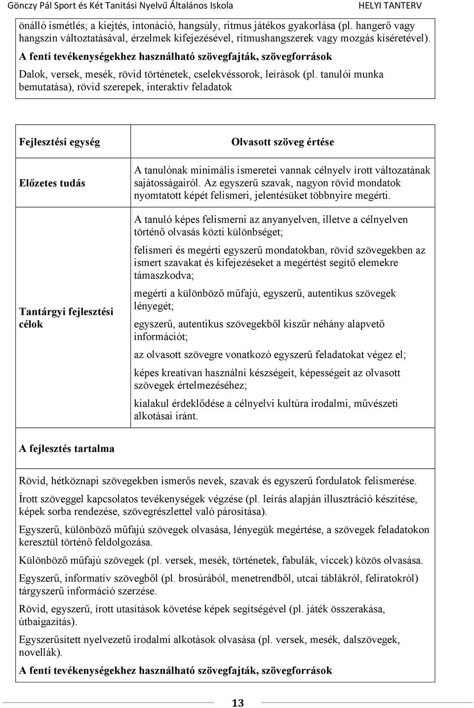 tanulói munka bemutatása), rövid szerepek, interaktív feladatok Fejlesztési egység Előzetes tudás Tantárgyi fejlesztési célok Olvasott szöveg értése A tanulónak minimális ismeretei vannak célnyelv