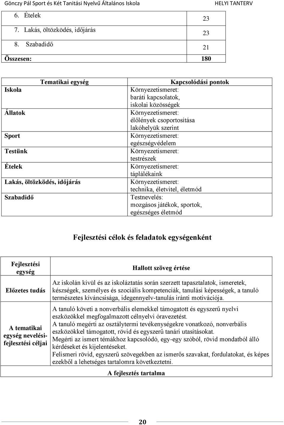 Környezetismeret: élőlények csoportosítása lakóhelyük szerint Környezetismeret: egészségvédelem Környezetismeret: testrészek Környezetismeret: táplálékaink Környezetismeret: technika, életvitel,