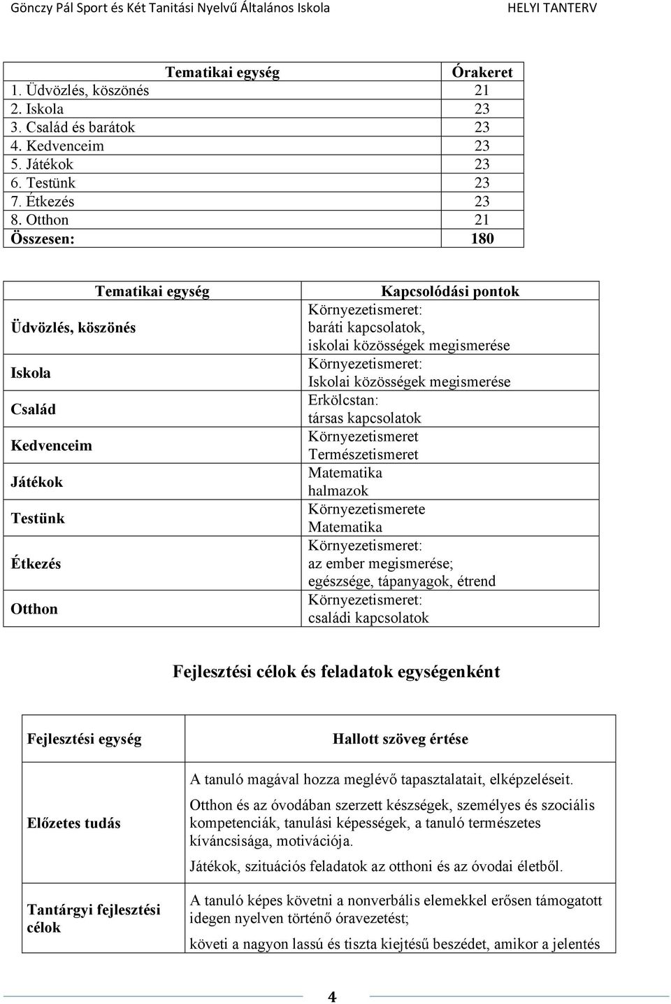 megismerése Környezetismeret: Iskolai közösségek megismerése Erkölcstan: társas kapcsolatok Környezetismeret Természetismeret Matematika halmazok Környezetismerete Matematika Környezetismeret: az