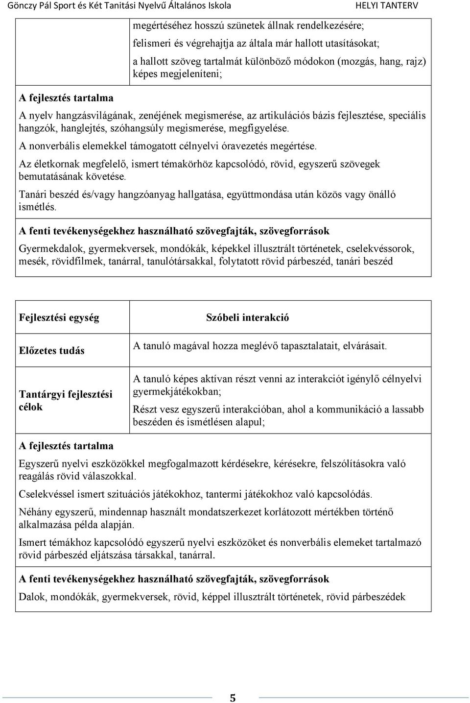 A nonverbális elemekkel támogatott célnyelvi óravezetés megértése. Az életkornak megfelelő, ismert témakörhöz kapcsolódó, rövid, egyszerű szövegek bemutatásának követése.