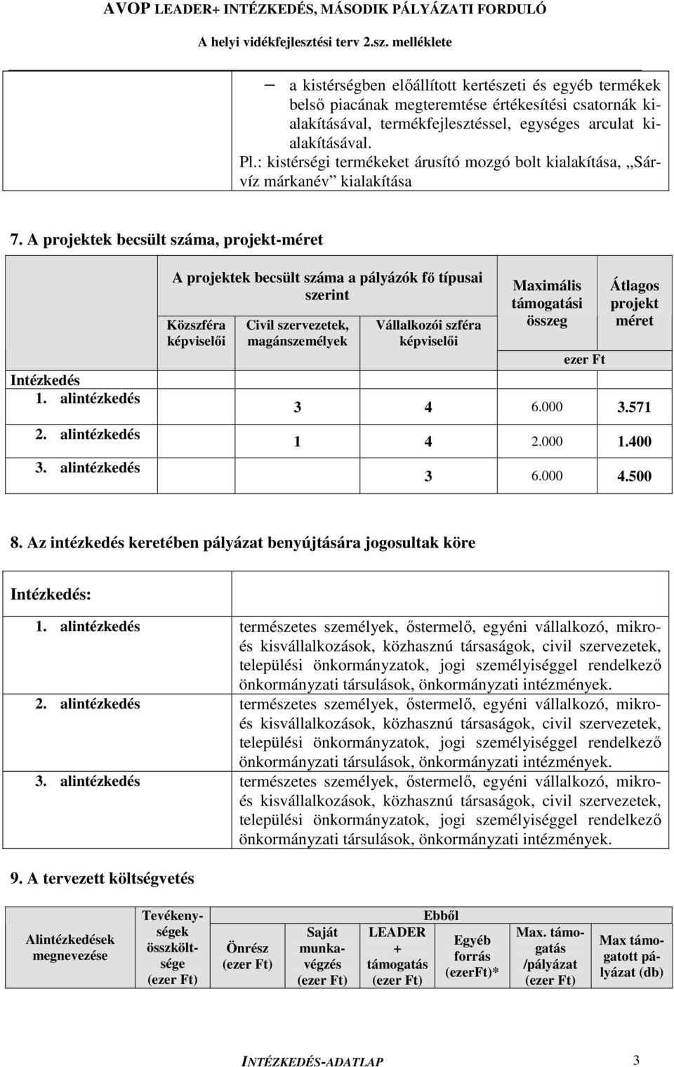 alintézkedés A projektek becsült száma a pályázók fő típusai szerint Közszféra képviselői Civil szervezetek, magánszemélyek Vállalkozói szféra képviselői Maximális támogatási összeg ezer Ft Átlagos