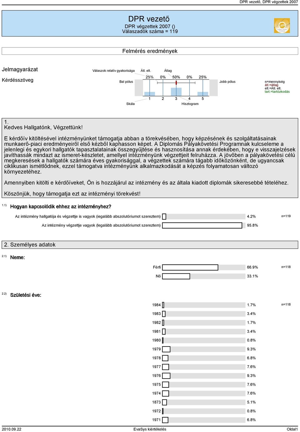 E kérdőív kitöltésével intézményünket támogatja abban a törekvésében, hogy képzésének és szolgáltatásainak munkaerő-piaci eredményeiről első kézből kaphasson képet.