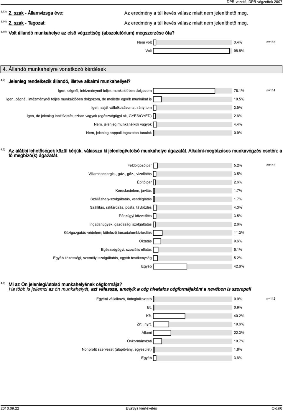 1% n=114 Igen, cégnél, intézménynél teljes munkaidőben dolgozom, de mellette egyéb munkákat is 10.5% Igen, saját vállalkozásomat irányítom 3.