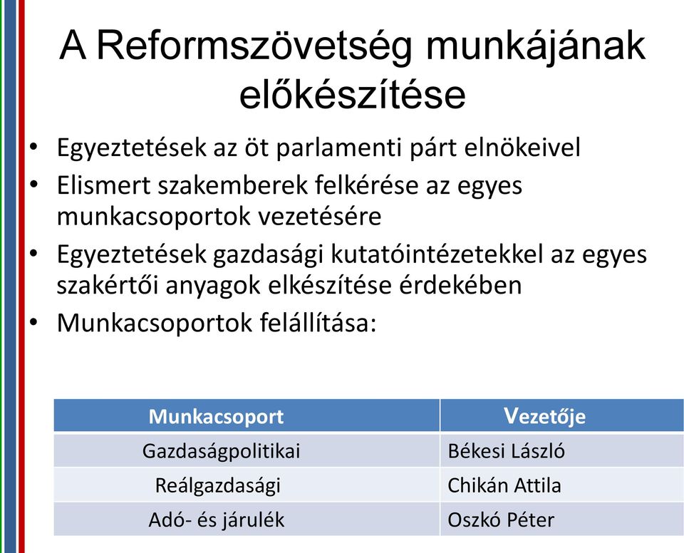 kutatóintézetekkel az egyes szakértői anyagok elkészítése érdekében Munkacsoportok felállítása: