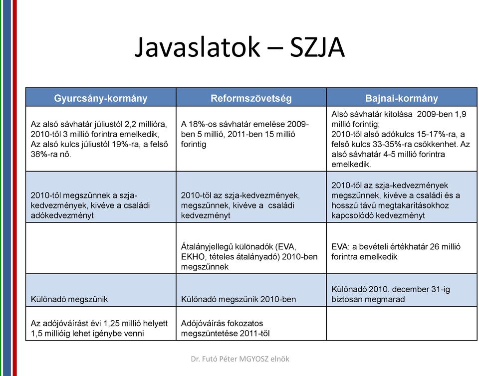 Az alsó sávhatár 4-5 millió forintra emelkedik.