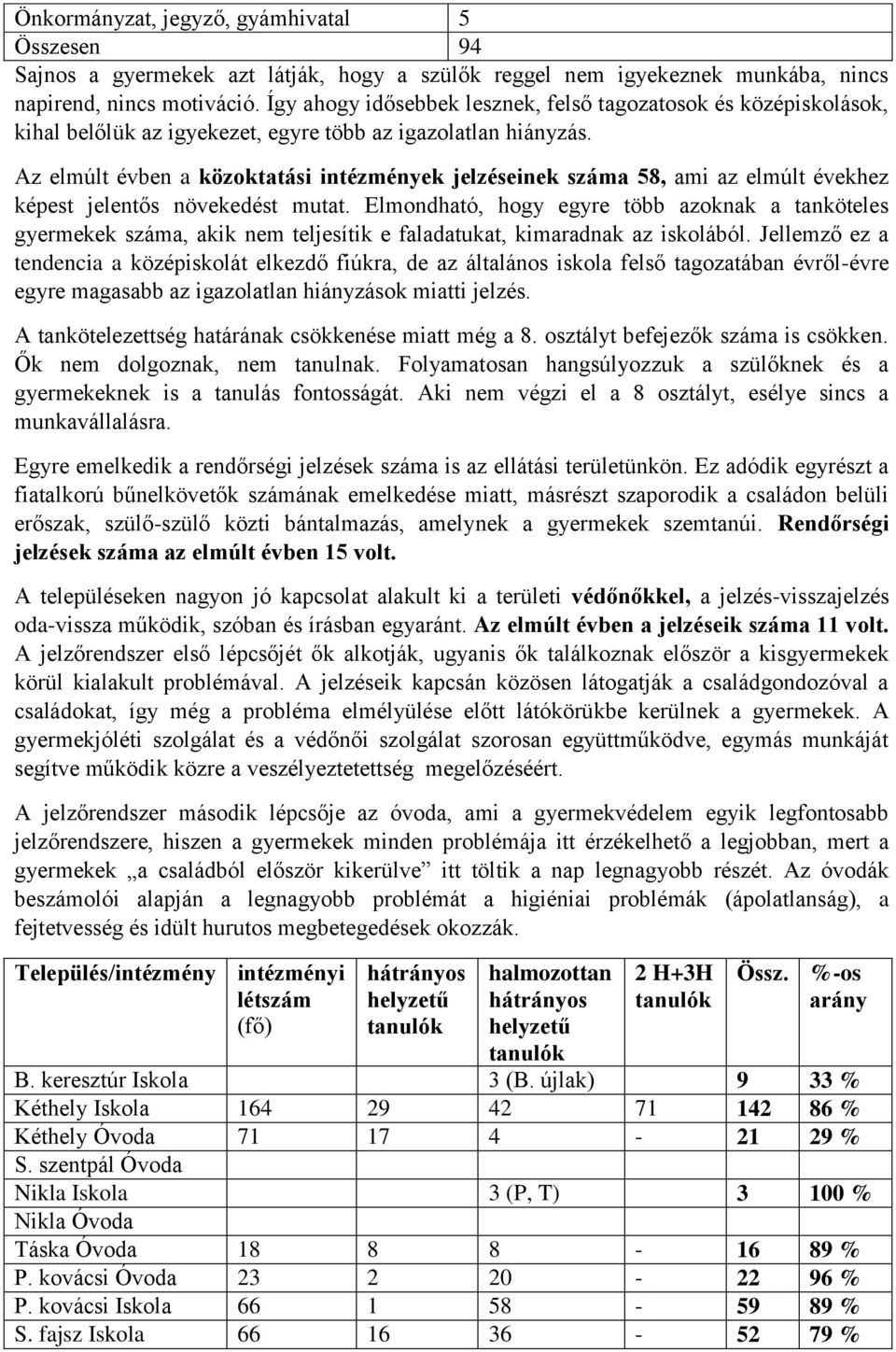 Az elmúlt évben a közoktatási intézmények jelzéseinek száma 58, ami az elmúlt évekhez képest jelentős növekedést mutat.