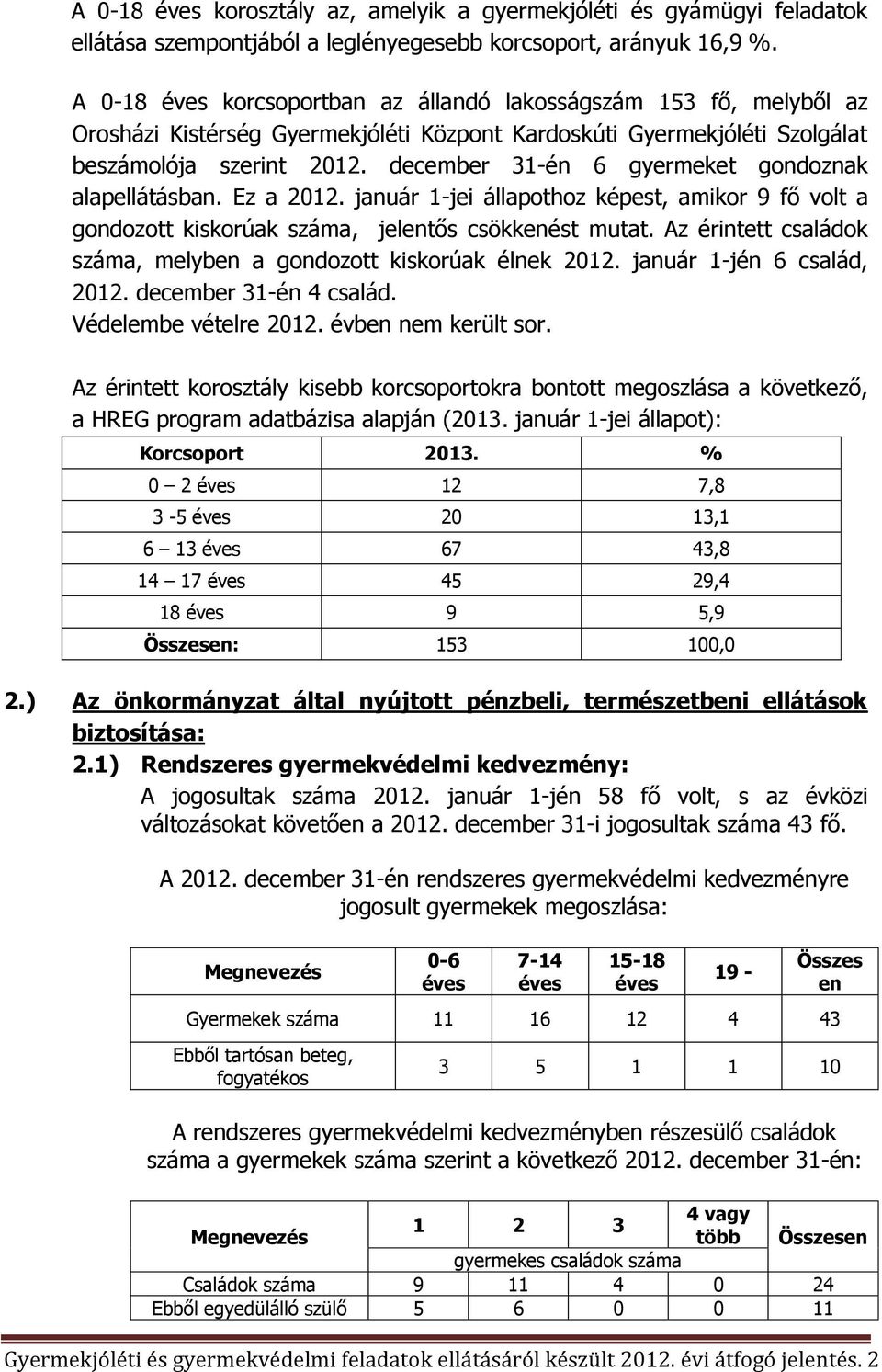 december 31-én 6 gyermeket gondoznak alapellátásban. Ez a 2012. január 1-jei állapothoz képest, amikor 9 fő volt a gondozott kiskorúak száma, jelentős csökkenést mutat.