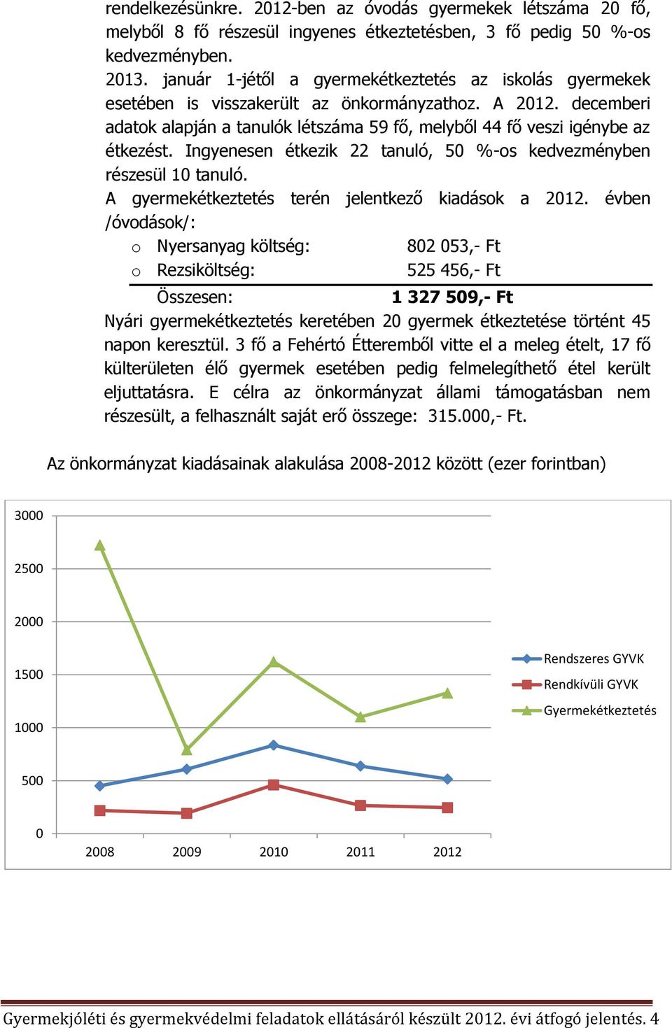 Ingyenesen étkezik 22 tanuló, 50 %-os kedvezményben részesül 10 tanuló. A gyermekétkeztetés terén jelentkező kiadások a 2012.