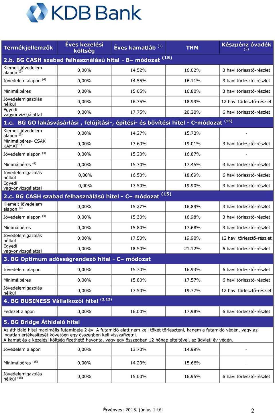 99% 12 havi törlesztő-részlet 0,00% 17.75% 20.20% 6 havi törlesztő-részlet 1.c. BG GO lakásvásárlási, felújítási-, építési- és bővítési hitel - C-módozat (15) alapon (3) 0,00% 14.27% 15.