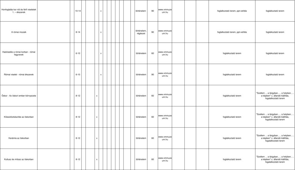 korban - római fegyverek 6-10 x történelem 60 Római viselet - római ékszerek 6-10 x történelem İskor - Az