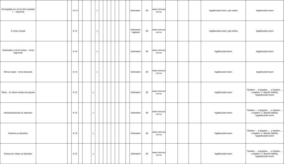 korban - római fegyverek 6-10 x történelem 60 Római viselet - római ékszerek 6-10 x történelem İskor - Az