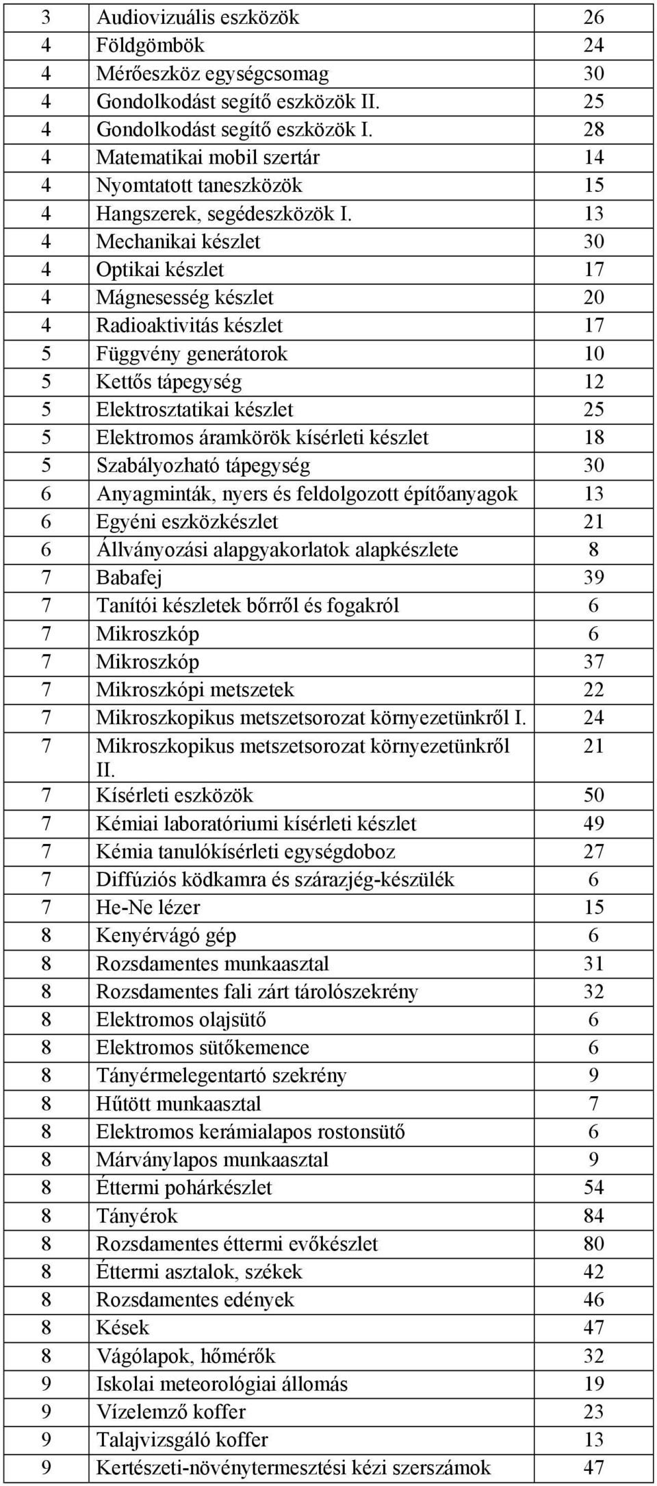 13 4 Mechanikai készlet 30 4 Optikai készlet 17 4 Mágnesesség készlet 20 4 Radioaktivitás készlet 17 5 Függvény generátorok 10 5 Kettős tápegység 12 5 Elektrosztatikai készlet 25 5 Elektromos
