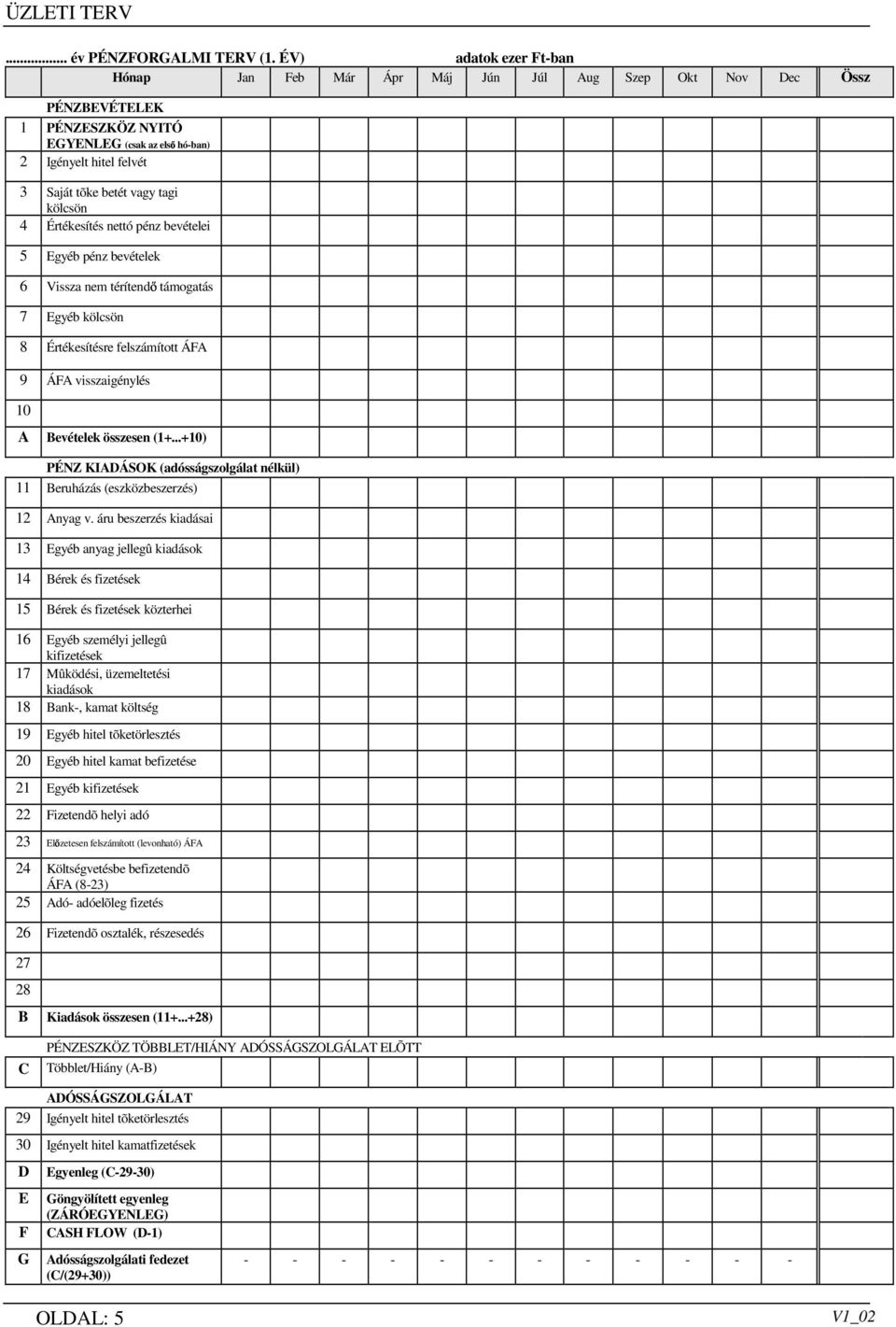 kölcsön 4 Értékesítés nettó pénz bevételei 5 Egyéb pénz bevételek 6 Vissza nem térítendı támogatás 7 Egyéb kölcsön 8 Értékesítésre felszámított ÁFA 9 ÁFA visszaigénylés 10 A Bevételek összesen (1+.