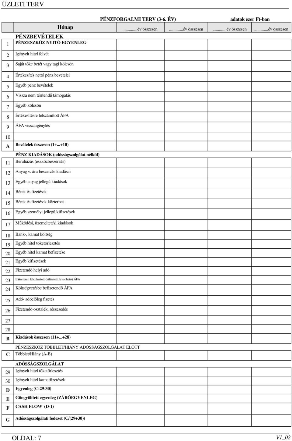 térítendı támogatás 7 Egyéb kölcsön 8 Értékesítésre felszámított ÁFA 9 ÁFA visszaigénylés 10 A Bevételek összesen (1+...+10) Hónap...év összesen.