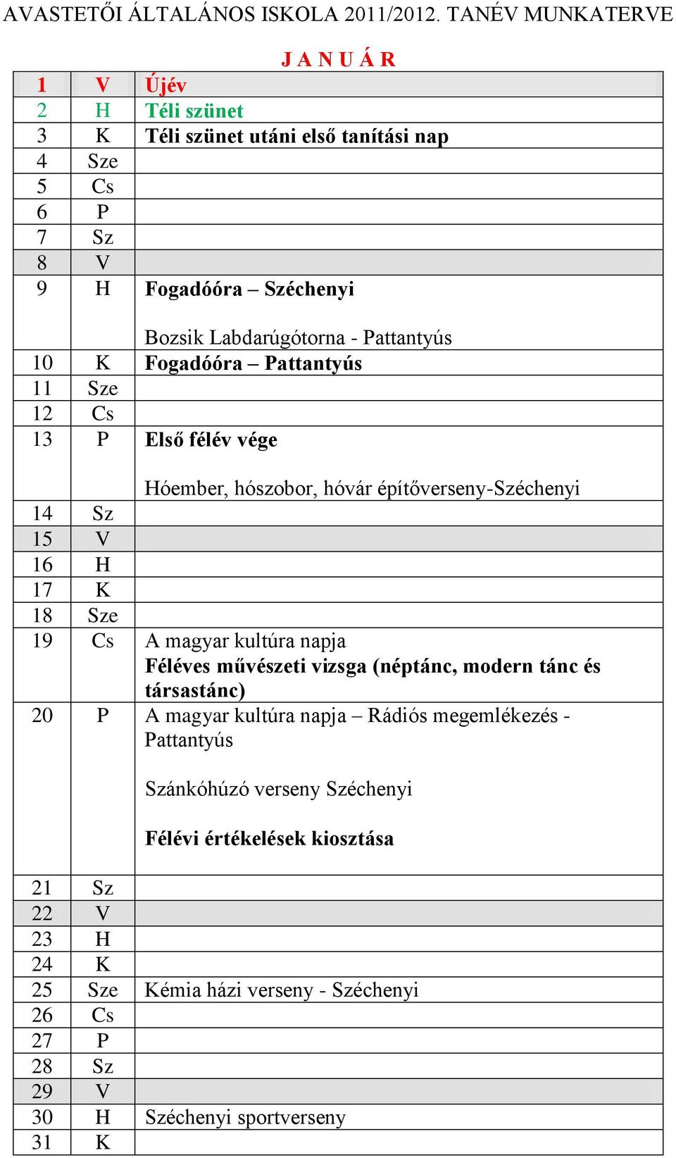 magyar kultúra napja Féléves művészeti vizsga (néptánc, modern tánc és társastánc) 20 P A magyar kultúra napja Rádiós megemlékezés - Pattantyús Szánkóhúzó