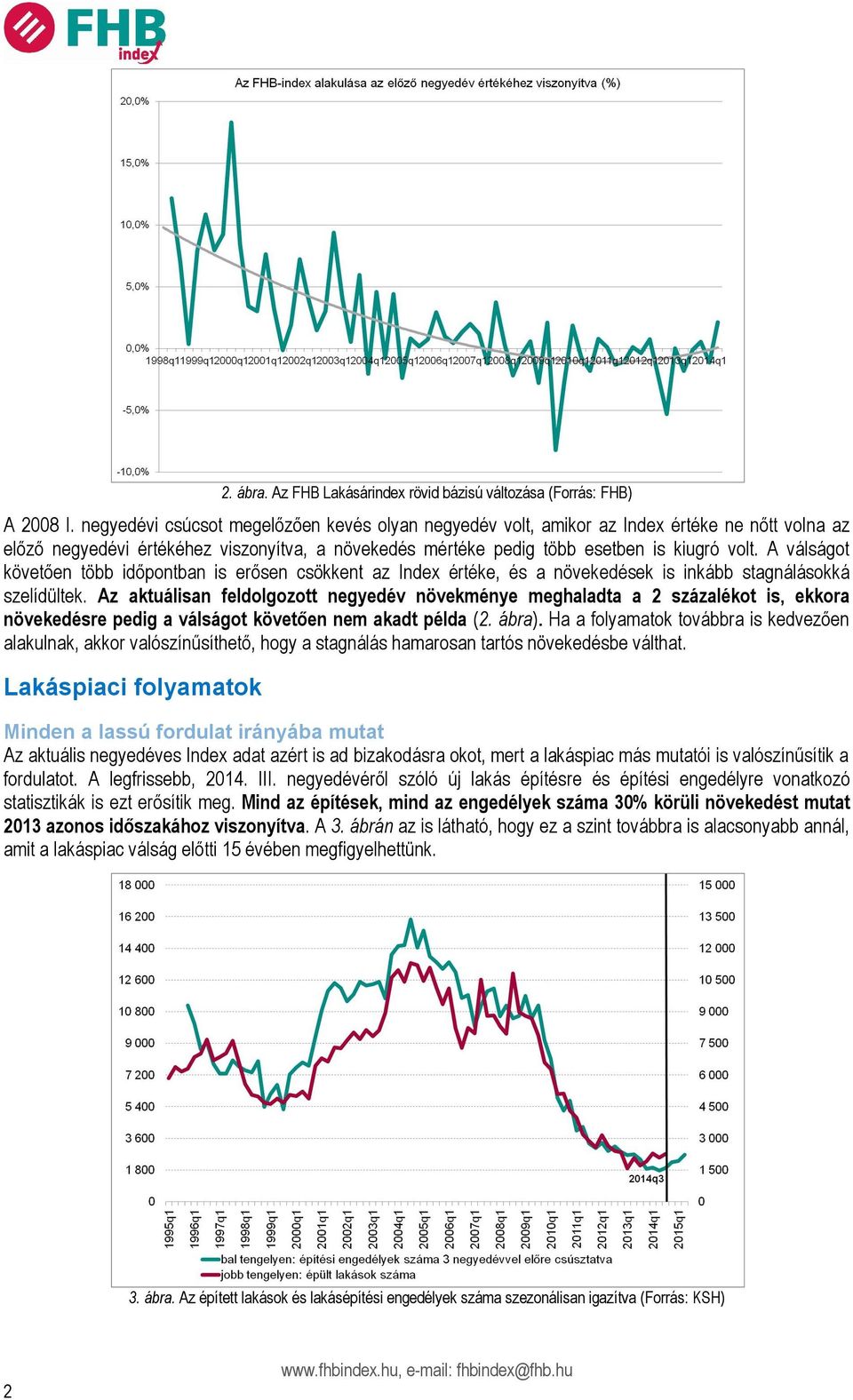 A válságot követően több időpontban is erősen csökkent az Index értéke, és a növekedések is inkább stagnálásokká szelídültek.