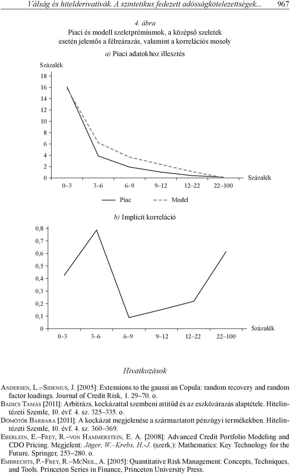 0,7 0,6 0,5 0,4 0,3 0,2 0, 0 b) Implicit korreláció 0 3 3 6 6 9 9 2 2 22 22 00 Százalék Hivatkozások Andersen, L. Sidenius, J.