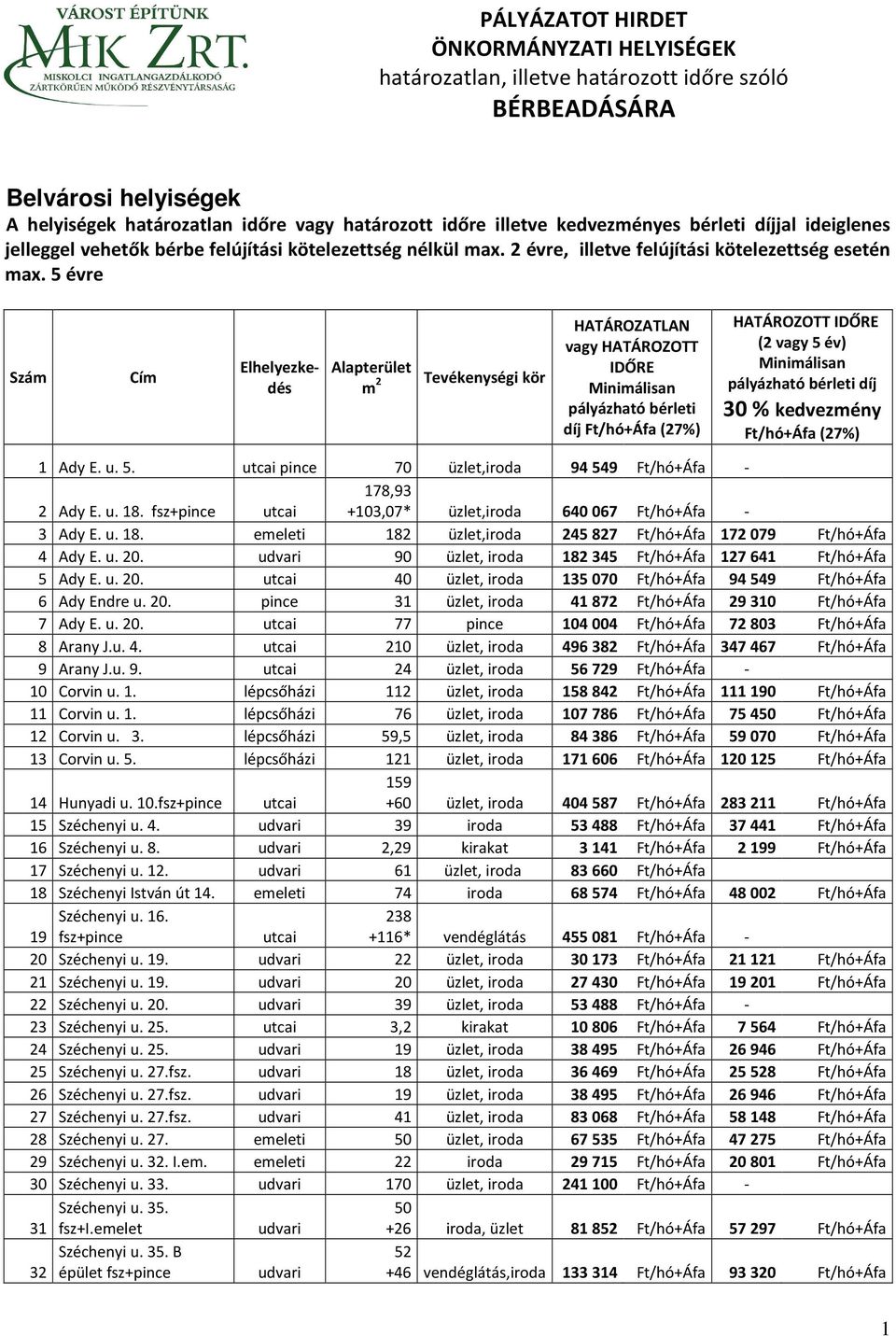 5 évre Szám m 2 Tevékenységi kör díj (2 vagy 5 év) 30 % kedvezmény 1 Ady E. u. 5. utcai 70 üzlet,iroda 94549 Ft/hó+Áfa - 2 Ady E. u. 18.