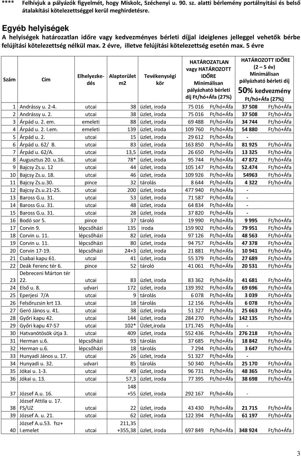 2 évre, illetve felújítási kötelezettség esetén max. 5 évre Szám Tevékenységi kör díj (2 5 év) 50% kedvezmény 1 Andrássy u. 2-4. utcai 38 üzlet, iroda 75 016 Ft/hó+Áfa 37508 Ft/hó+Áfa 2 Andrássy u. 2. utcai 38 üzlet, iroda 75 016 Ft/hó+Áfa 37508 Ft/hó+Áfa 3 Árpád u.