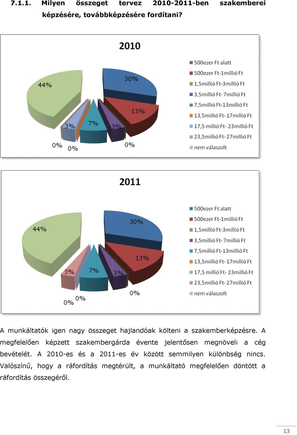 A megfelelően képzett szakembergárda évente jelentősen megnöveli a cég bevételét.