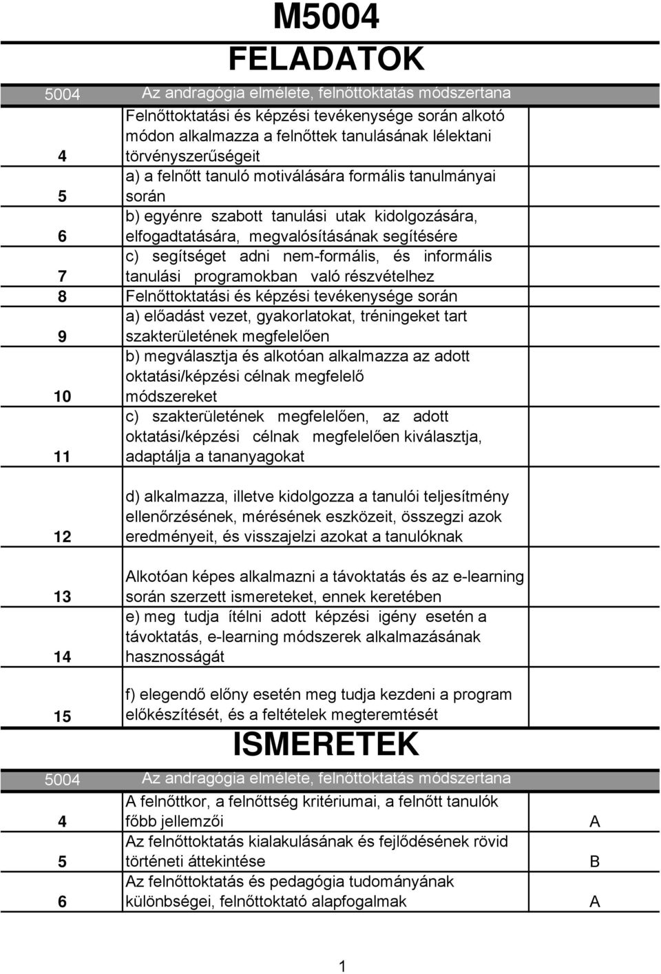 Felnőttoktatási és képzési tevékenysége során a) előadást vezet, gyakorlatokat, tréningeket tart 9 szakterületének megfelelően b) megválasztja és alkotóan alkalmazza az adott oktatási/képzési célnak