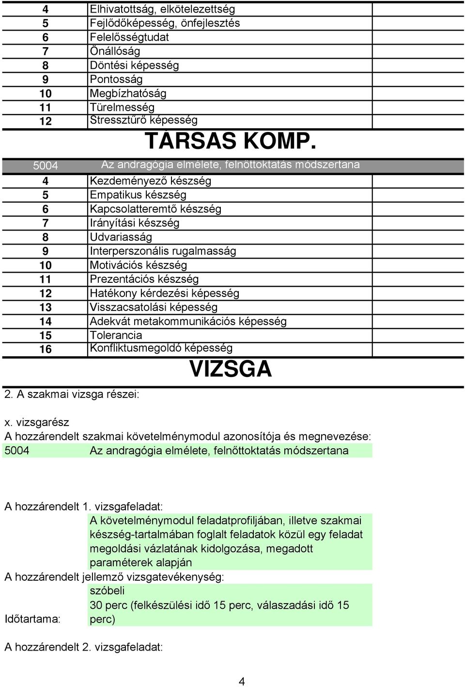 kérdezési képesség 13 Visszacsatolási képesség 14 dekvát metakommunikációs képesség 15 Tolerancia 16 Konfliktusmegoldó képesség VIZSG 2. szakmai vizsga részei: x.