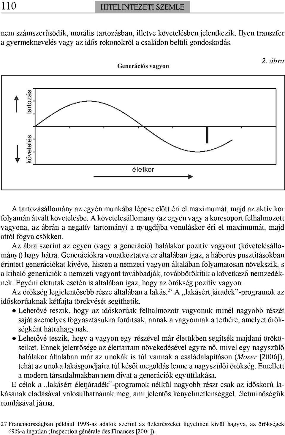 A követelésállomány (az egyén vagy a korcsoport felhalmozott vagyona, az ábrán a negatív tartomány) a nyugdíjba vonuláskor éri el maximumát, majd attól fogva csökken.