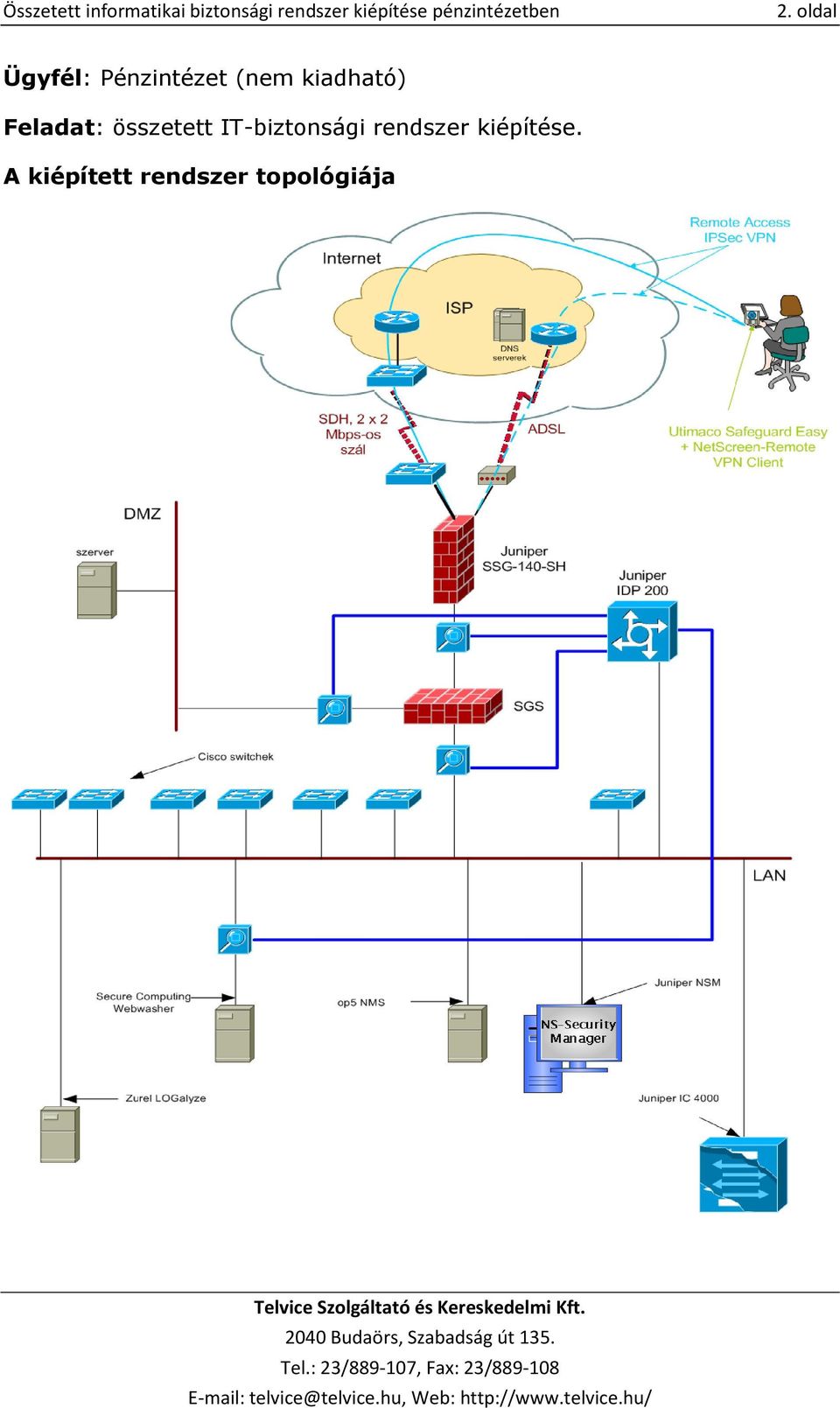 összetett IT-biztonsági rendszer