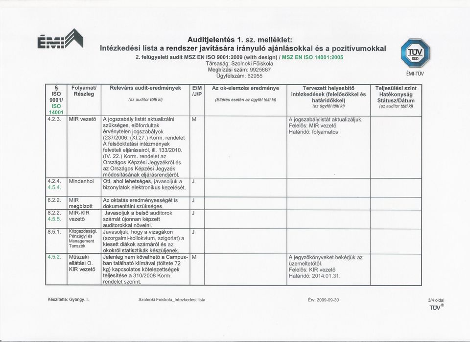 szint ISO Részleg IJ/P intézkedések (felelosökkel és Hatékonyság 90011 (az auditor to/ti ki) (Eltérés esetén az Ogyfé/ tljlti ki) határidokkel) Státusz/Dátum ISO (az Ogyfé/ tlj/ti kl) (az auditor