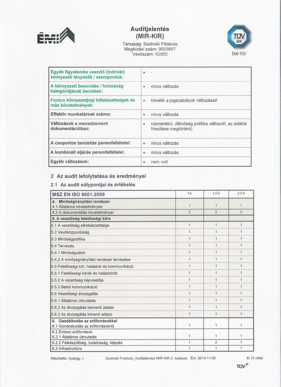 . nincs változás Változások a menedzsment.