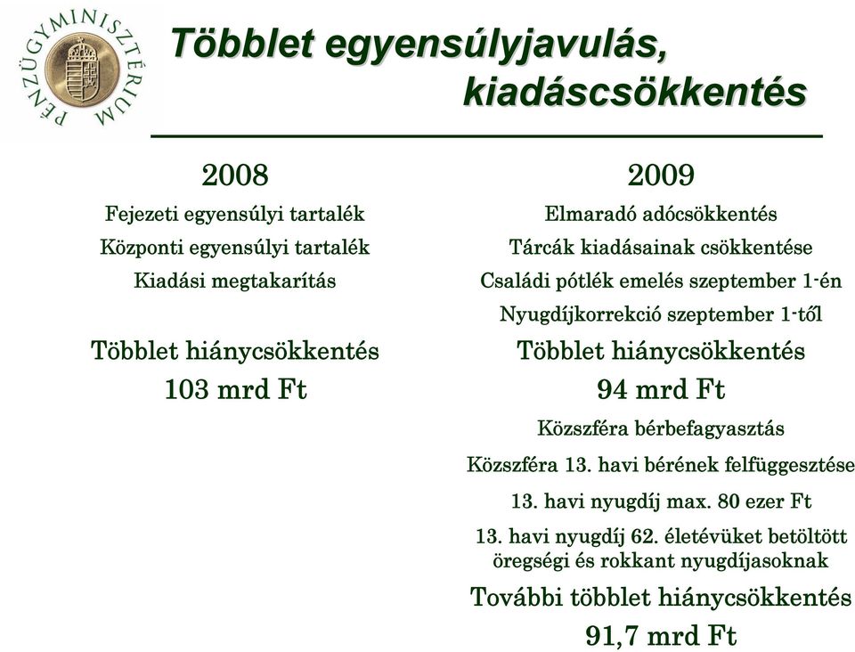 Nyugdíjkorrekció szeptember 1-től Többlet hiánycsökkentés 94 mrd Ft Közszféra bérbefagyasztás Közszféra 13. havi bérének felfüggesztése 13.