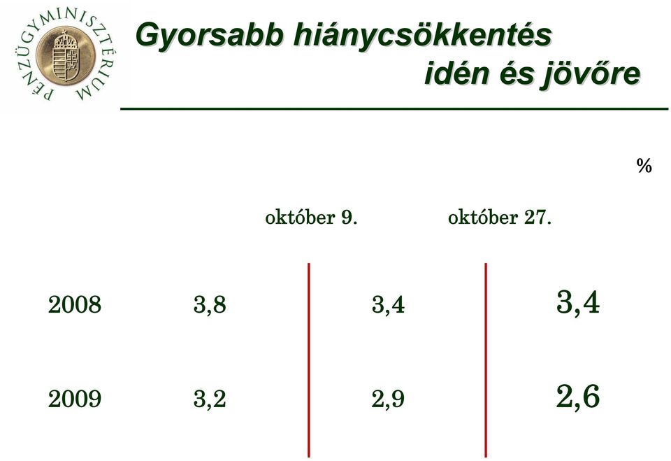 jövőrej % október 9.
