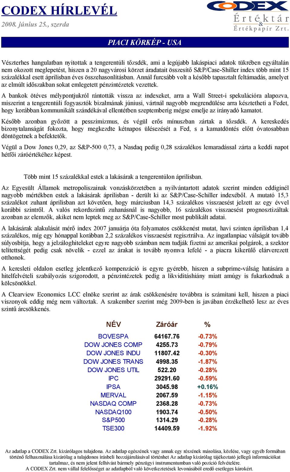 áradatait összesítő S&P/Case-Shiller index több mint 15 százalékkal esett áprilisban éves összehasonlításban.