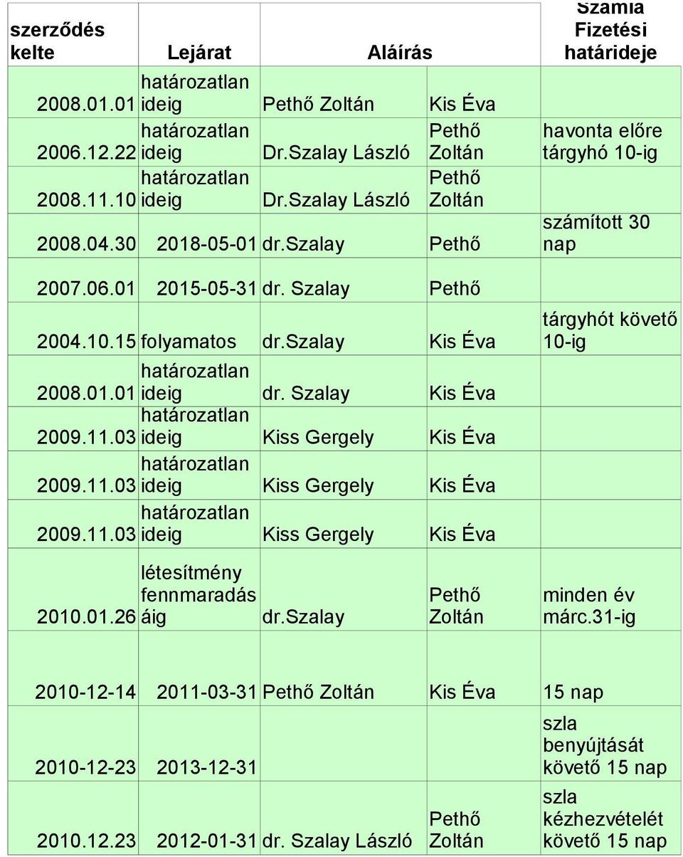 03 ideig Kiss Gergely Kis Éva 2009.11.