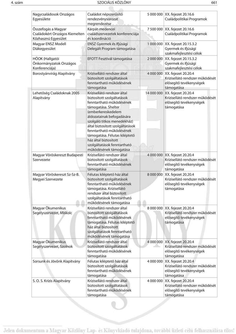 Megyei Szervezete Magyar Ökumenikus Segélyszervezet, Miskolc Magyar Ökumenikus Segélyszervezet, Szolnok Sorsunk és Jövõnk Alapítvány Családot népszerûsítõ rendezvénysorozat megrendezése