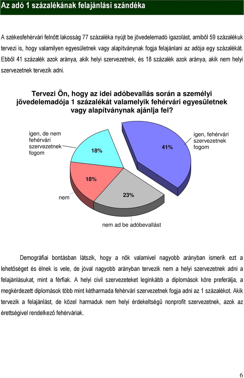 Tervezi Ön, hogy az idei adóbevallás során a személyi jövedelemadója 1 százalékát valamelyik fehérvári egyesületnek vagy alapítványnak ajánlja fel?