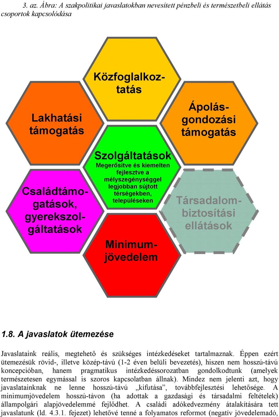 Megerősítve és kiemelten fejlesztve a mélyszegénységgel legjobban sújtott térségekben, településeken Minimumjövedelem Ápolásgondozási támogatás Társadalombiztosítási ellátások 1.8.