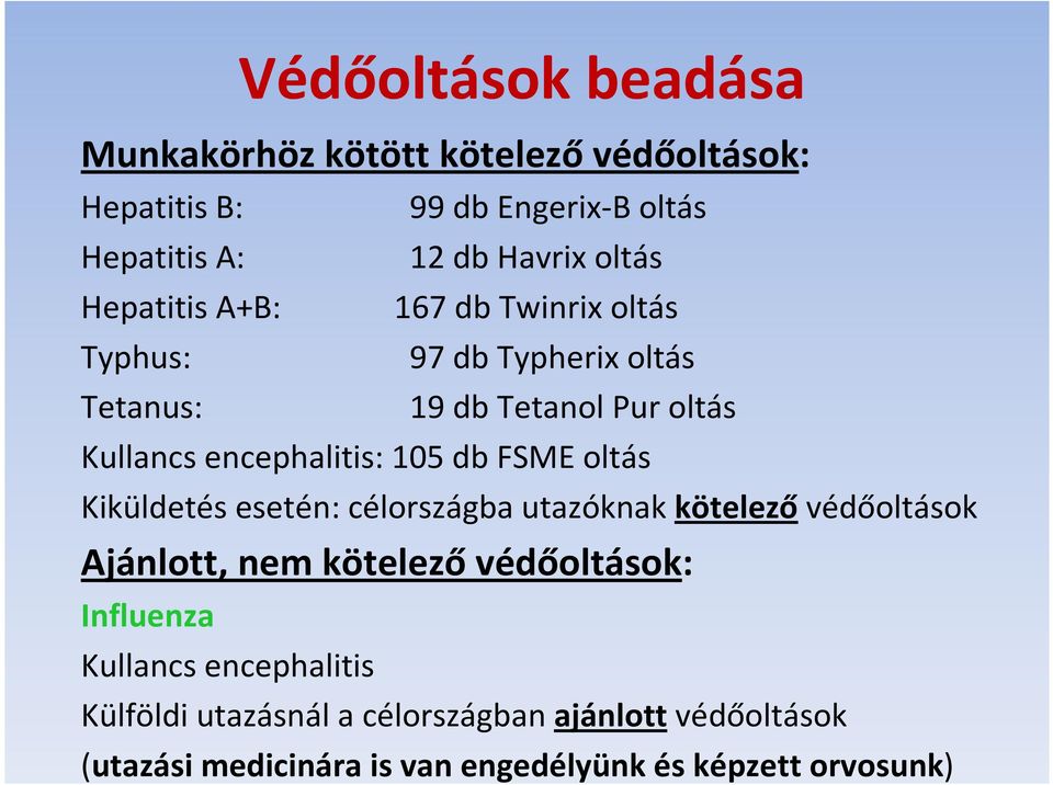 FSME oltás Kiküldetés esetén: célországba utazóknak kötelező védőoltások Ajánlott, nem kötelező védőoltások: Influenza Kullancs