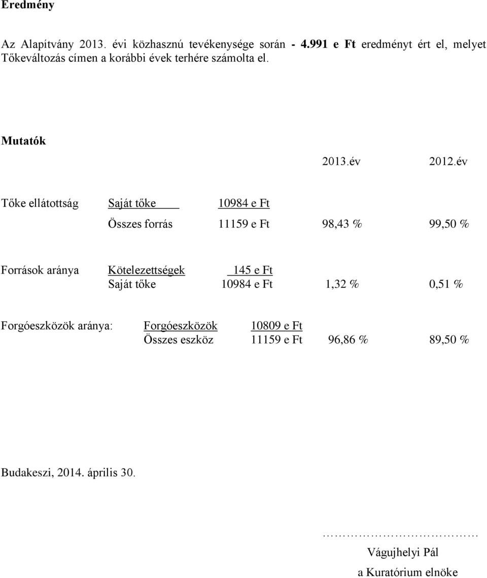 év Tőke ellátottság Saját tőke 10984 e Ft Összes forrás 11159 e Ft 98,43 % 99,50 % Források aránya Kötelezettségek 145 e