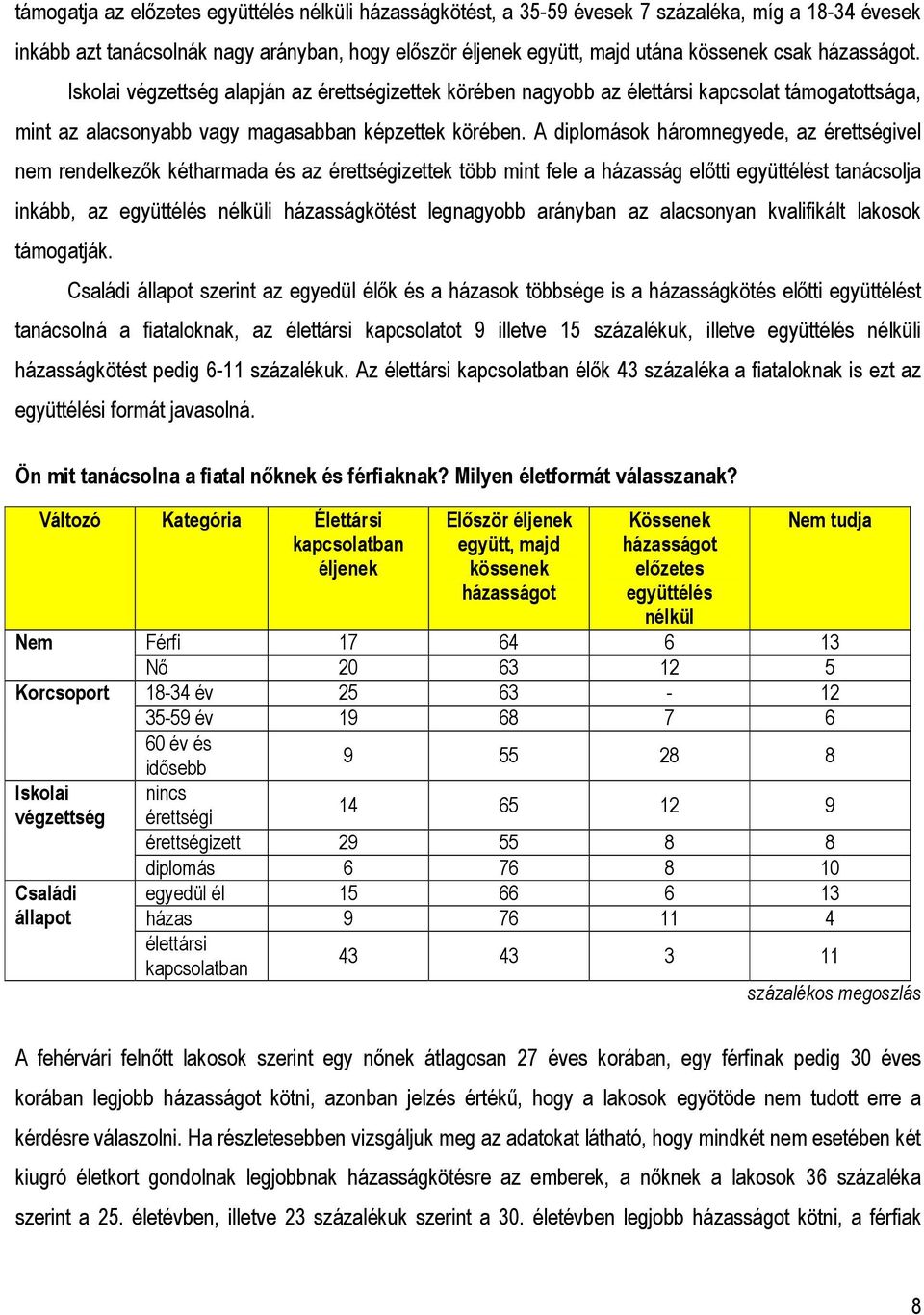 A diplomások háromnegyede, az érettségivel nem rendelkezők kétharmada és az érettségizettek több mint fele a házasság előtti együttélést tanácsolja inkább, az együttélés nélküli házasságkötést