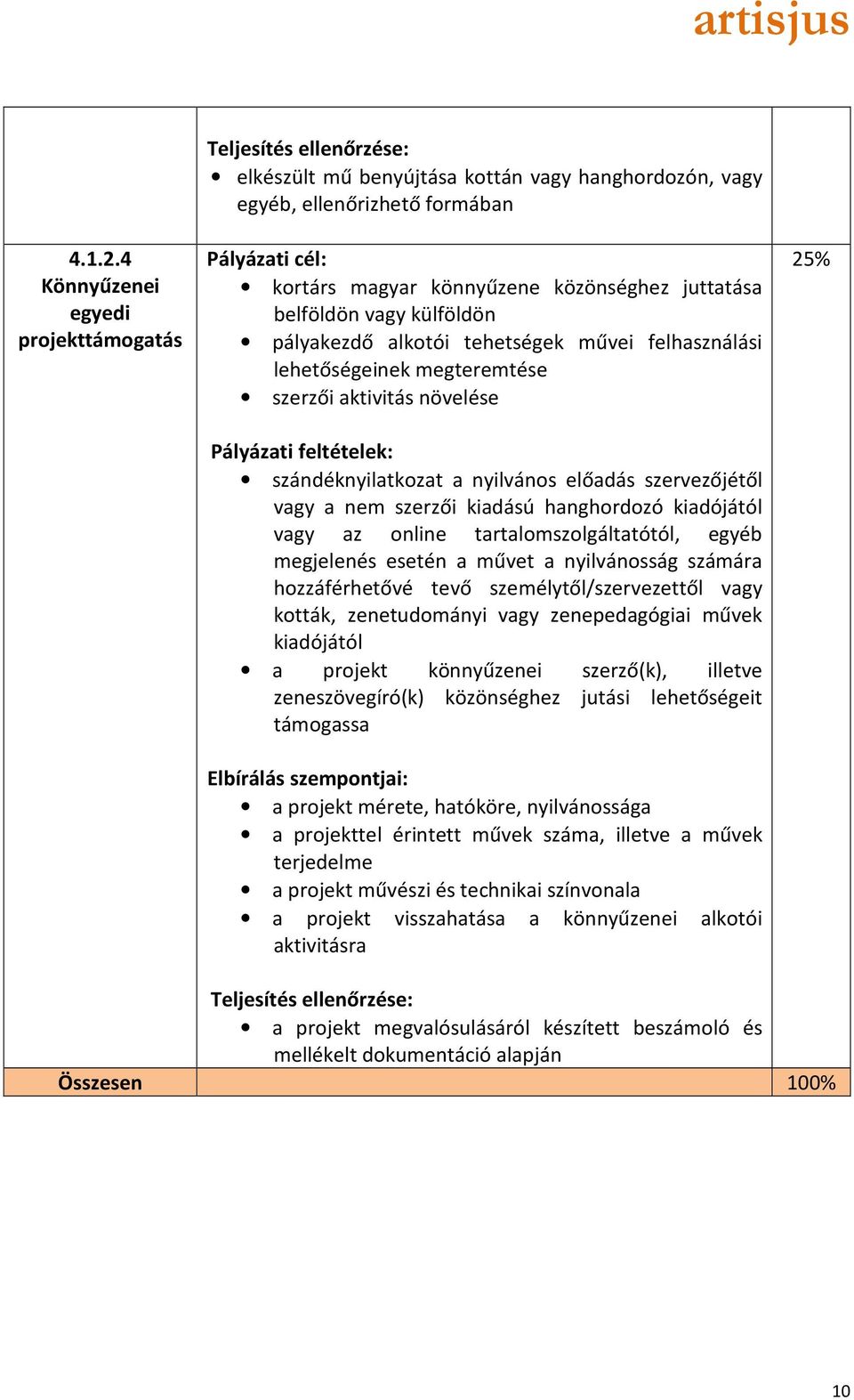 aktivitás növelése Pályázati feltételek: szándéknyilatkozat a nyilvános előadás szervezőjétől vagy a nem szerzői kiadású hanghordozó kiadójától vagy az online tartalomszolgáltatótól, egyéb megjelenés