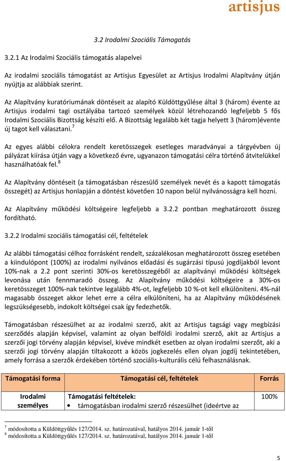 Az Alapítvány kuratóriumának döntéseit az alapító Küldöttgyűlése által 3 (három) évente az Artisjus irodalmi tagi osztályába tartozó személyek közül létrehozandó legfeljebb 5 fős Irodalmi Szociális