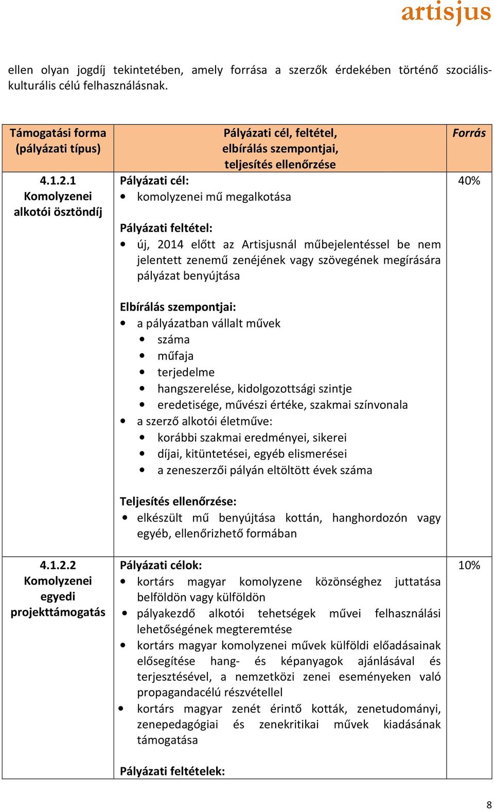 2 egyedi projekttámogatás Pályázati cél, feltétel, elbírálás szempontjai, teljesítés ellenőrzése Pályázati cél: komolyzenei mű megalkotása Pályázati feltétel: új, 2014 előtt az Artisjusnál