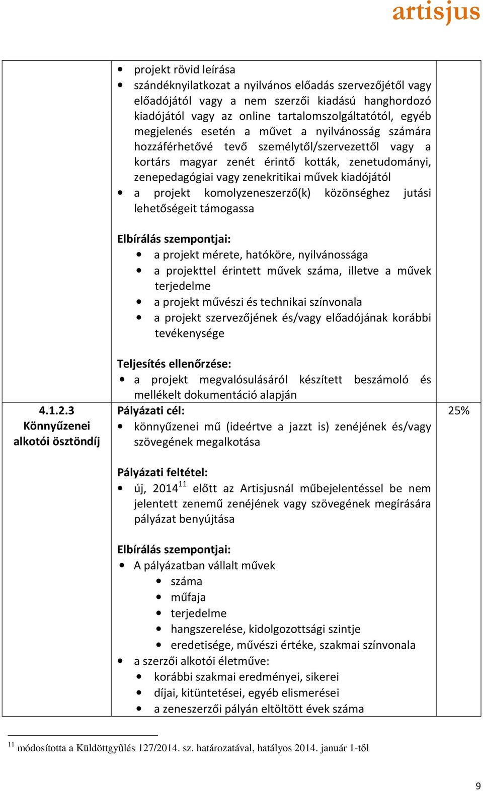 komolyzeneszerző(k) közönséghez jutási lehetőségeit támogassa a projekt mérete, hatóköre, nyilvánossága a projekttel érintett művek száma, illetve a művek terjedelme a projekt művészi és technikai