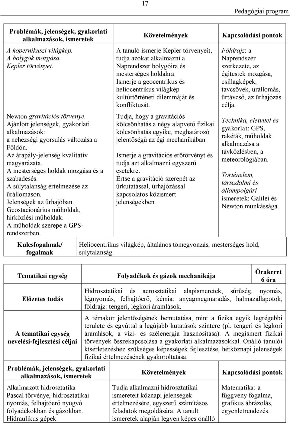 A súlytalanság értelmezése az űrállomáson. Jelenségek az űrhajóban. Geostacionárius műholdak, hírközlési műholdak. A műholdak szerepe a GPSrendszerben.