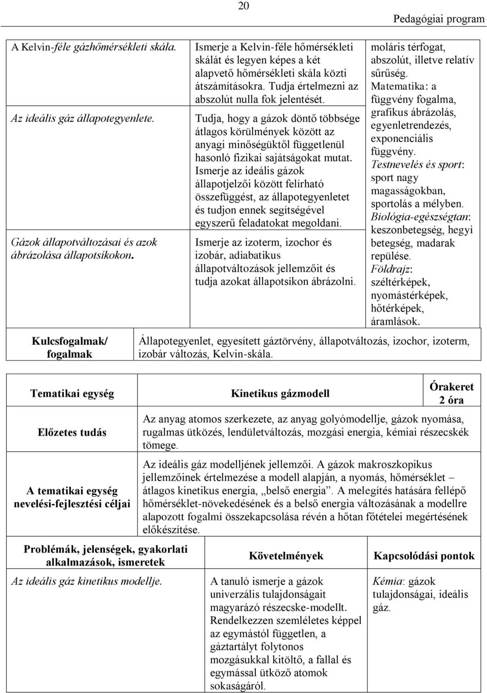 Ismerje a Kelvin-féle hőmérsékleti skálát és legyen képes a két alapvető hőmérsékleti skála közti átszámításokra. Tudja értelmezni az abszolút nulla fok jelentését.