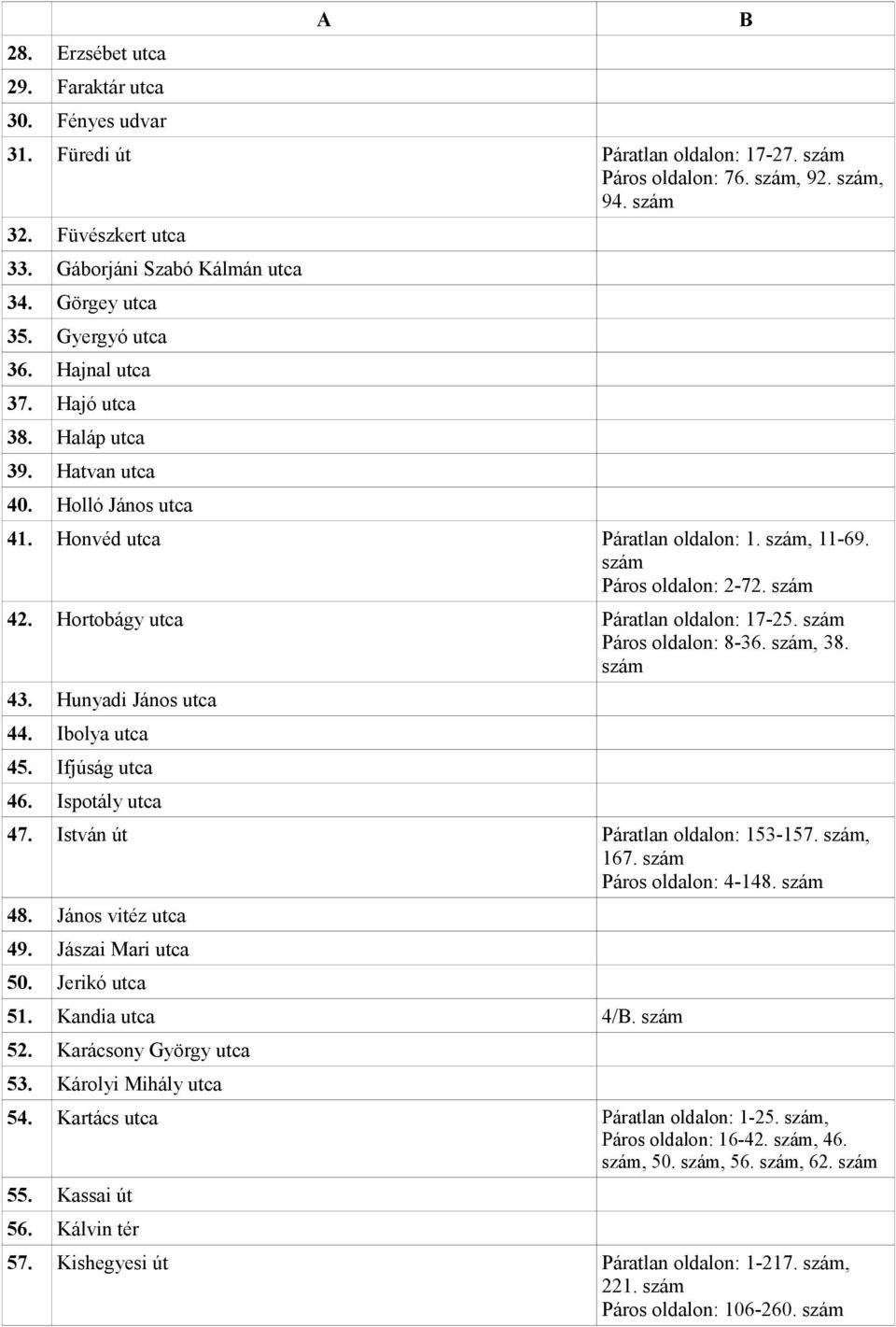 Hortobágy utca Páratlan oldalon: 17-25. szám Páros oldalon: 8-36. szám, 38. szám 43. Hunyadi János utca 44. Ibolya utca 45. Ifjúság utca 46. Ispotály utca 47. István út Páratlan oldalon: 153-157.